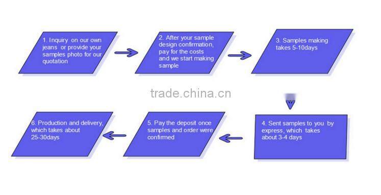 2016 new arrival clothing factories denim jacket leather sleeve