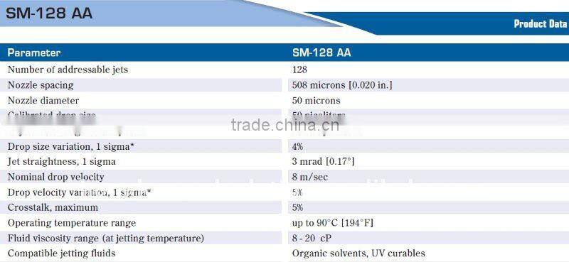 Spectra SM 128 AA print head