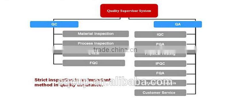 AS plastic double wall sippy mug and promotional straw mug