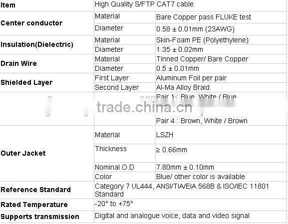 CE/ISO/ROHS approved 10G LSZH SFTP shielded ofc cable CAT7
