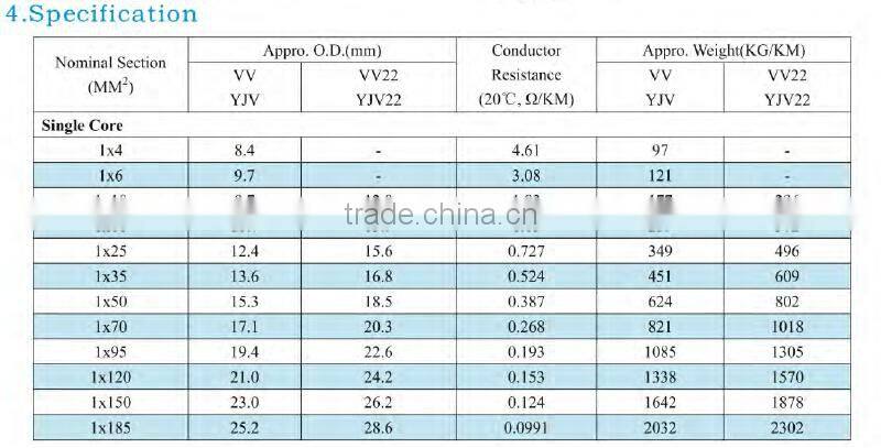 medium voltage pvc sheath pvc insulated 300mm single core cable