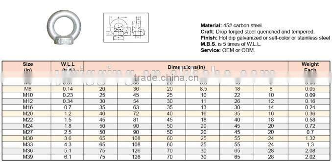 Drop Forged Din582 Eye Bolt and nut