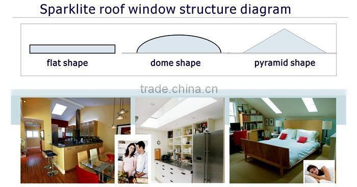 With a safety net for the daylighting of the dome pyramid roof window