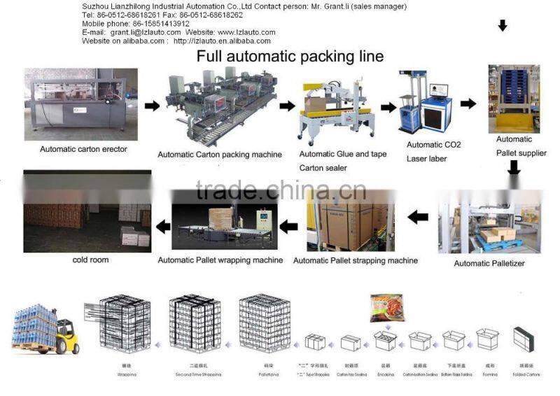 packing line