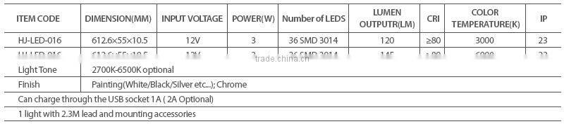 phone charging LED reading lamps with clip