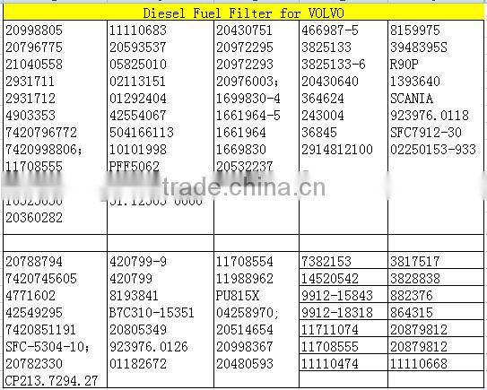 Direct factory supply bus accessories used volvo bus auto body parts