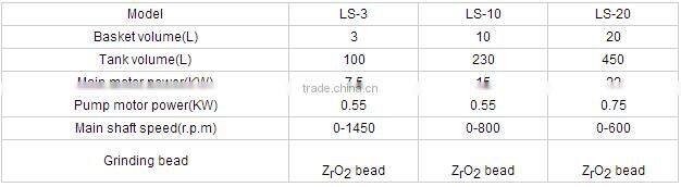 basket sand mill-basket mill