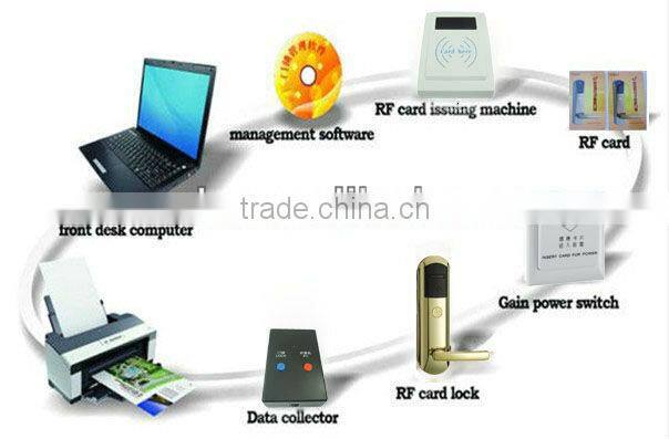 wholesale high quality split door lock magnetic digital door lock CET-1002