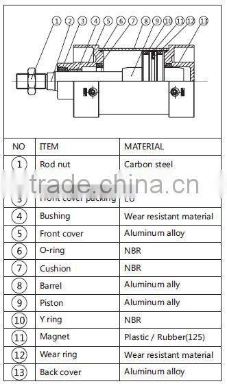 SU series pneumatic cylinder factory direct sales sections