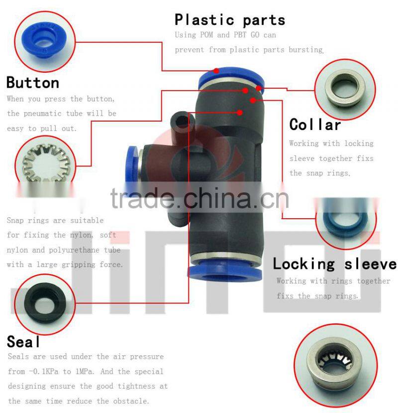 Factory price pneumatic fitting in china