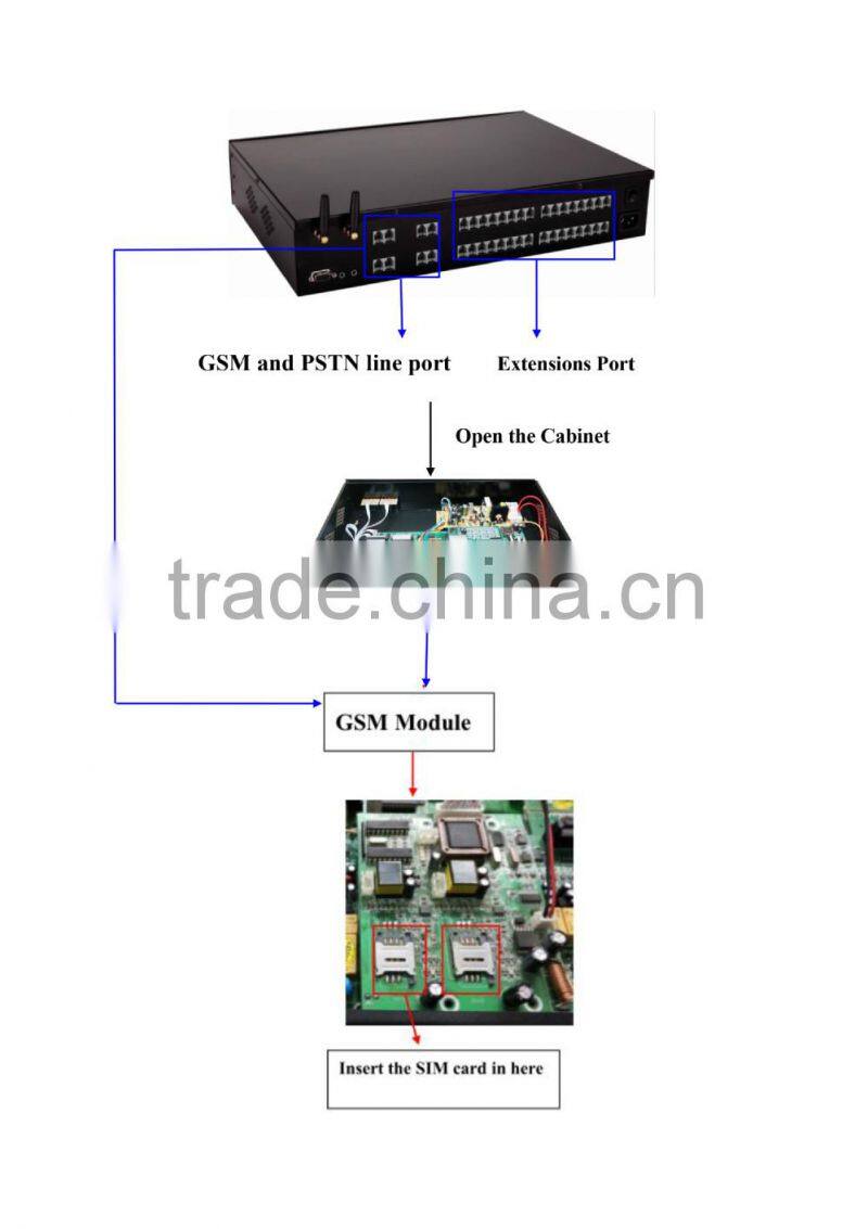PBX Factory Hybrid Keyphone Wireless APBX in PBX system (TP832-416)