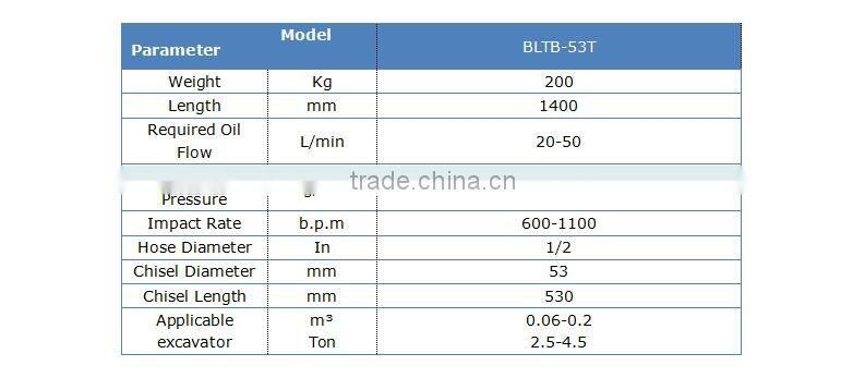 BLTB-53T open type hydraulic rock breaker machine for 2 tons excavator