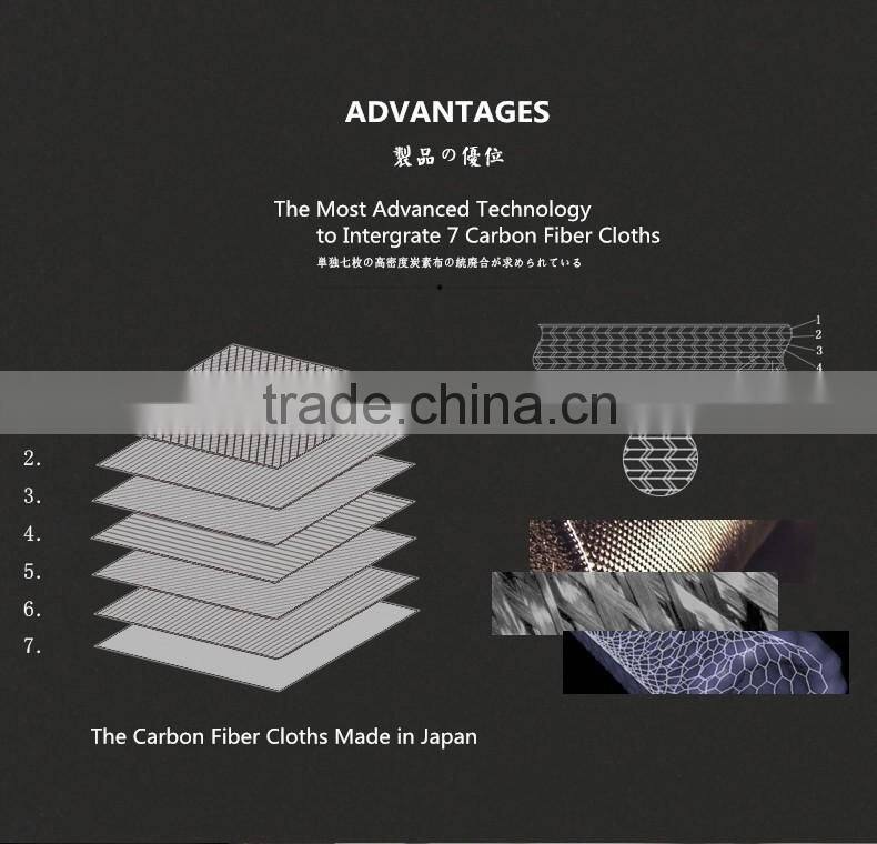 2.7M/3.0M/3.6M/4.5M/5.4M Blue Color Set Spinning Fishing Rod and Fishing Reel 6 Ball Bearing Combo