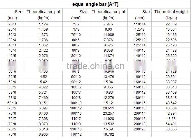 Q345Q235 equal unequal angle steel