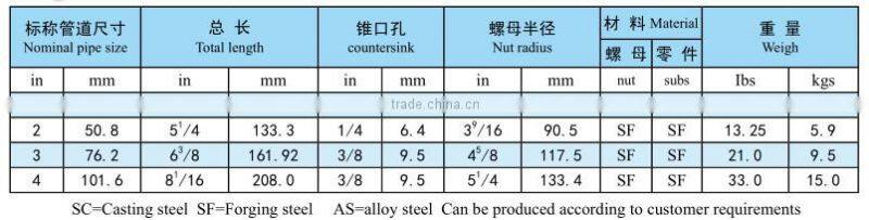 602 Hammer Union, FMC WECO Figure 602 Hammer Union
