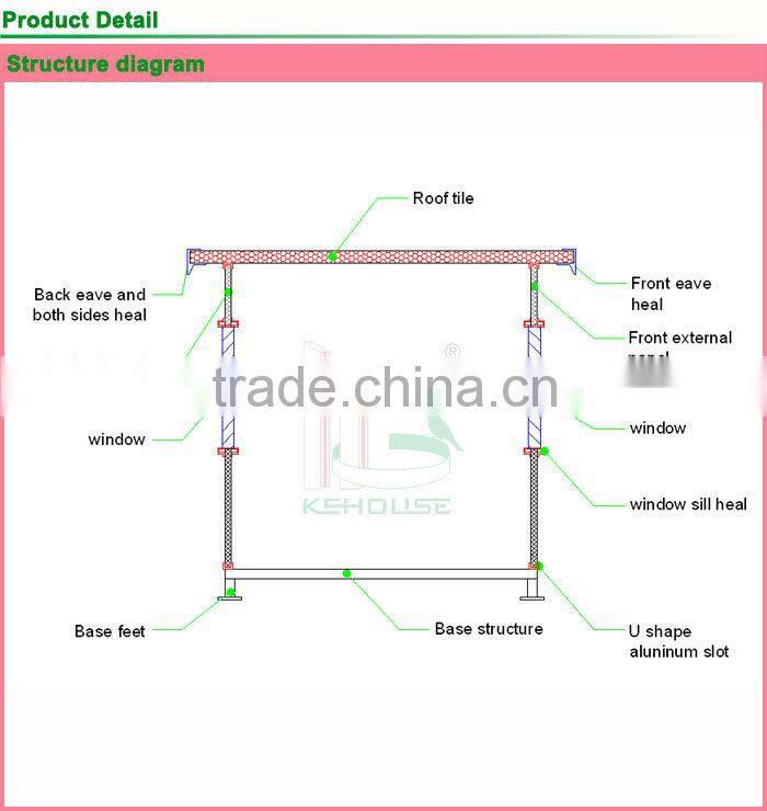 Themal extensive economical and practical modular cabin guard
