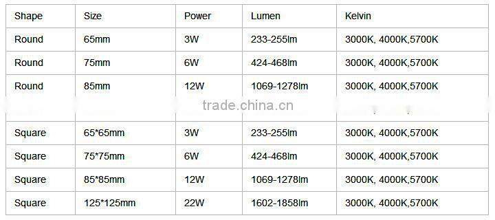 best selling GB 12 aluminum cob recessed light spot light