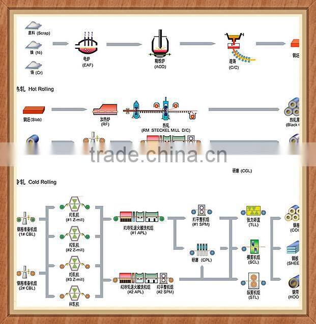 china suppliers!! minld and spring steel round bar/ round bar steel