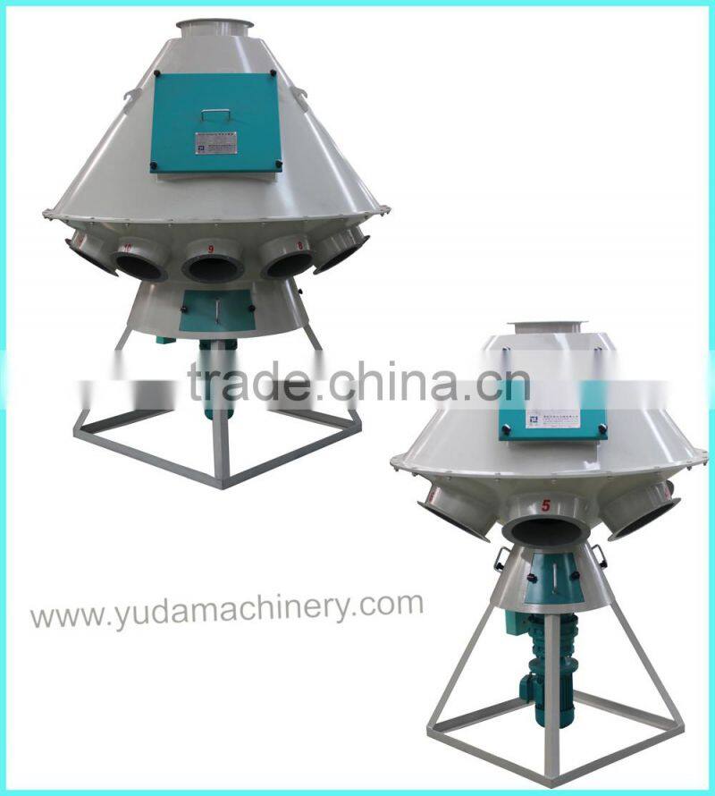 YUDA Machinery automatic rotary feed distributor