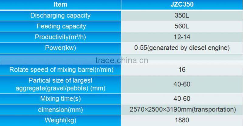 SMALL CONCRETE MIXING MACHINE JZC350 USING DIESEL POWER