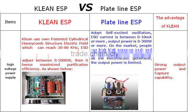 Commercial Electrostatic filters Unit for coffee roasting