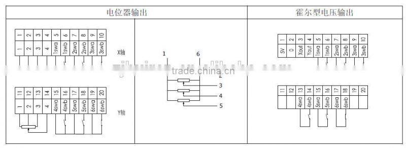 YJ500 self return joystick for off-high way vehicle