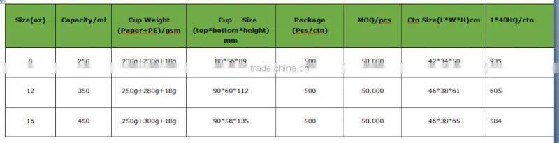 Single wall 12oz coffee cup from China supplier