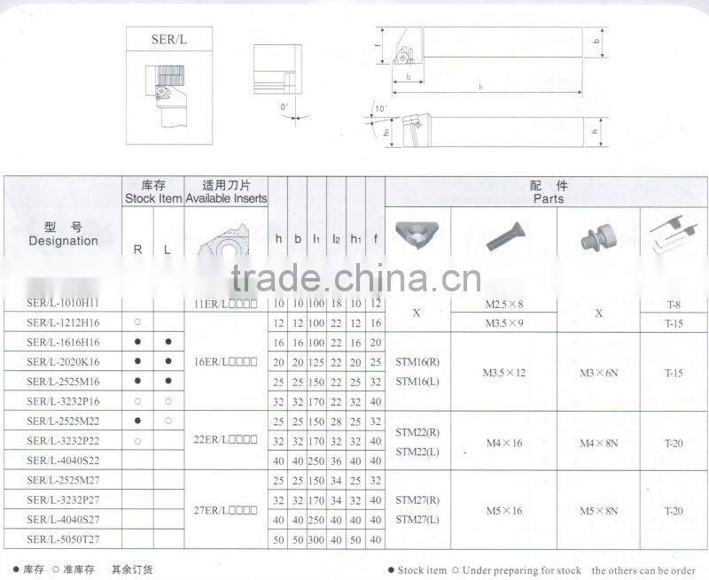 threading tool holder