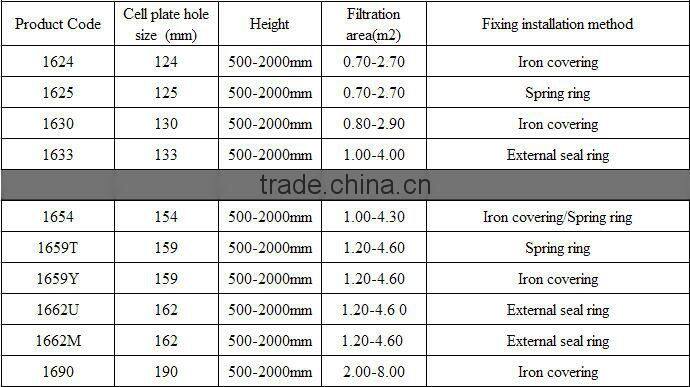BHA Dust Filter Cartridge Replacement,BHA Cartridge Filter