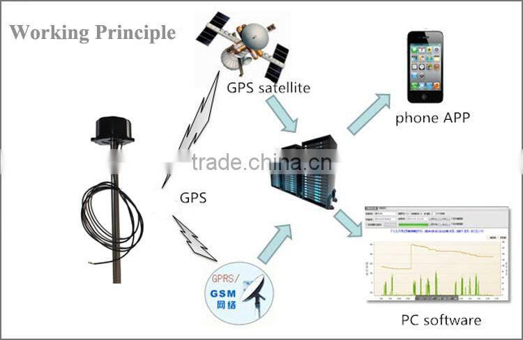 GST02 high resolution liquid sensor integrated GPS tracker easy install