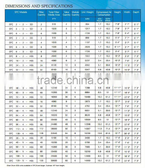 Furnace Dust Collector, SFC