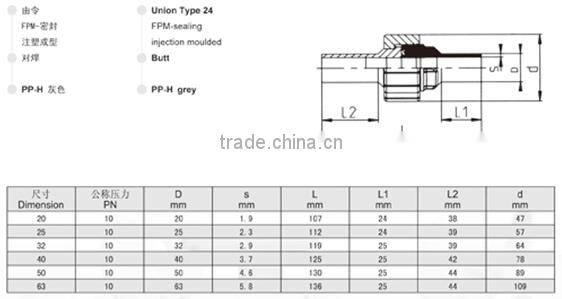 PPH Butt Union Type24