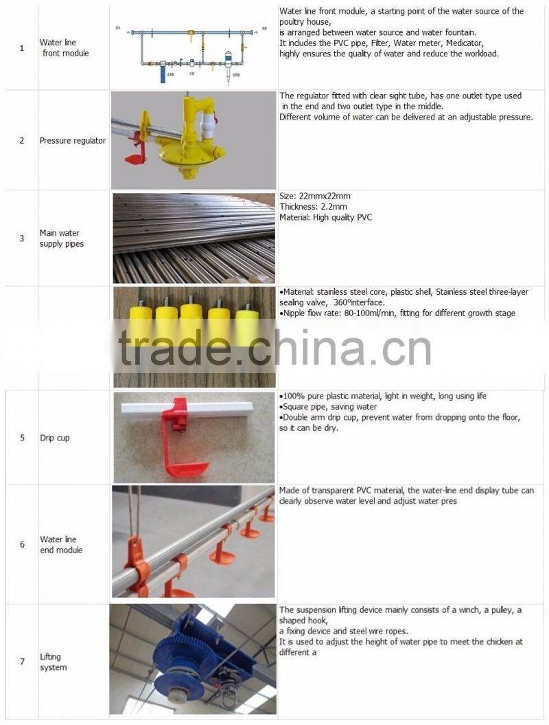 HB Hot selling automatic poultry nipple for chicken nipple drinker system