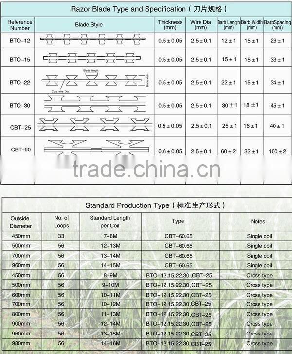 YS Factory Galvanized Barbed Razor Wire Steel Security Fencing Farm Concertina Barb