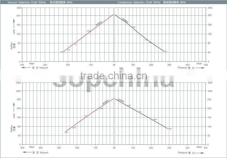 China product vortex air pump and pump centrifugal