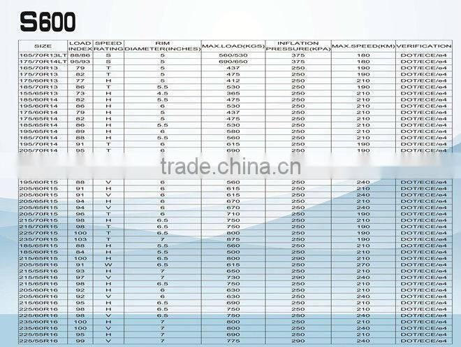 215/65r16 cheap car tyres for passenger cars S600