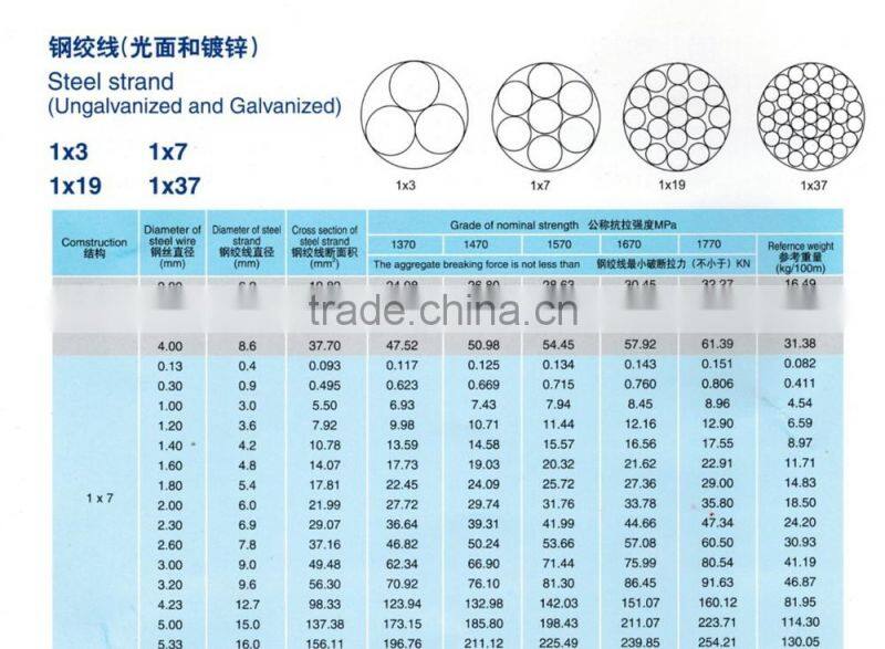 trade insurance carbon steel wire rope galvanized wholesale