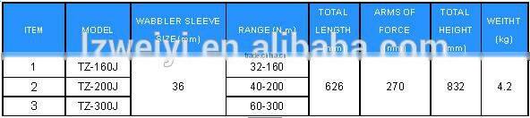 TZ SERIES OF DOUBLE-ARMS TORQUE WRENCH (ACCURACY CLASS +/- 4%)