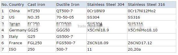 Centrifugal Horizontal Double Suction Split Case Water Pump