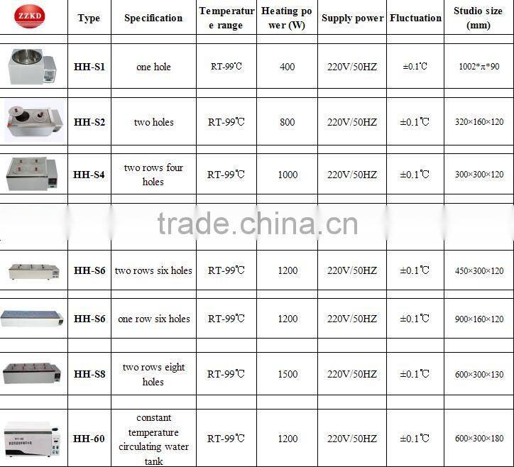 China Manufacturer Direct Sale Lab Industrial Heating Water Oil Bath