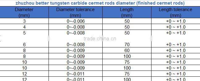 high quality of CN494 grade cermet rods