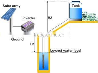 Solar water pump with PLC system controlling for 15KW electric submersible / surface water pump