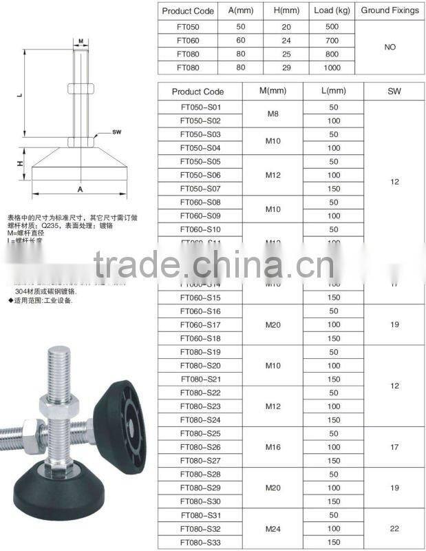 machine foot,adjustable machine feet