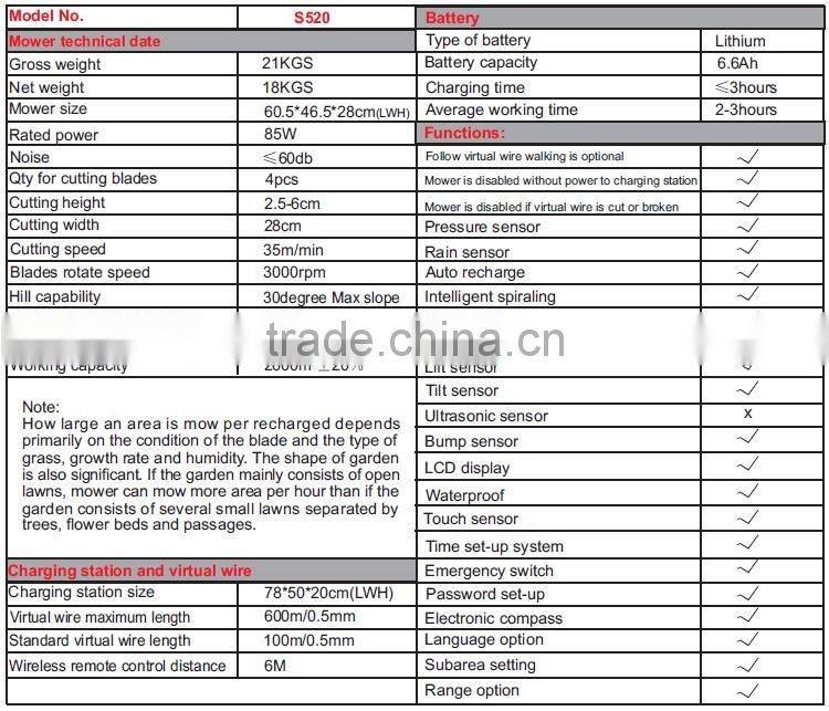 Automatic Robotic Lawn Mower with Sumsung Ltihium-ion battery