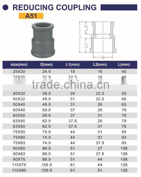 HIGH QUANLITY REDUCING COUPLING OF PVC DIN STANDARD FITTINGS FOR WATER SUPPLY