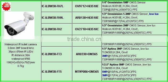 1080P 8CH POE NVR Kit, 960P Onvif 8 Channel POE NVR, Outdoor Bullet Cloud POE NVR 8 Channel