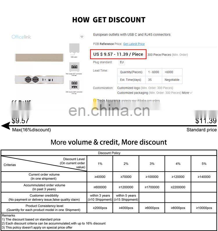 European outlets with USB C and RJ45 connectors