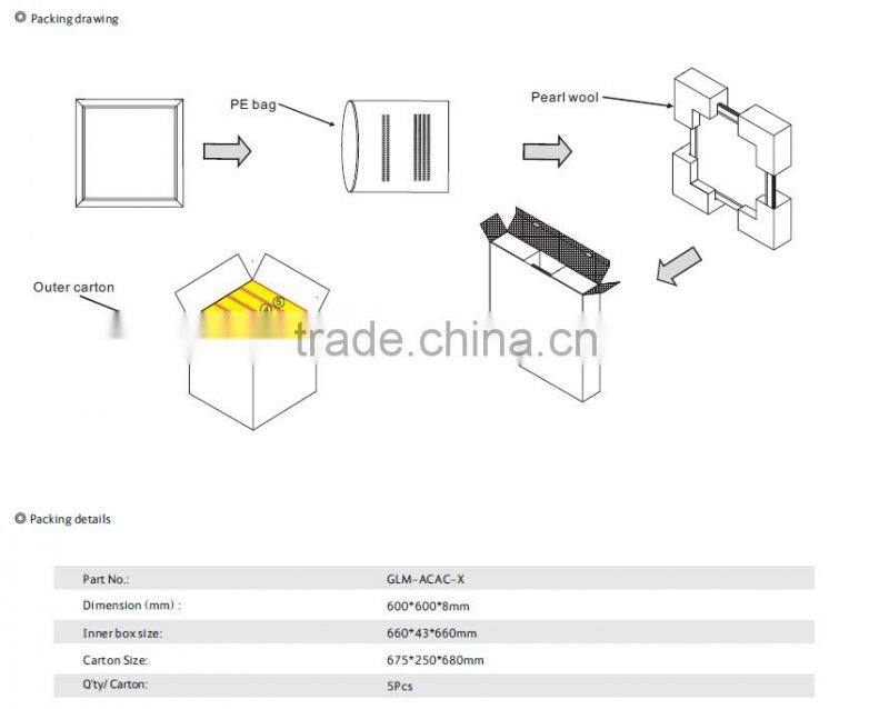 INNOVALIGHT super slim high brightness 40w 600*600 squre led panel lighting