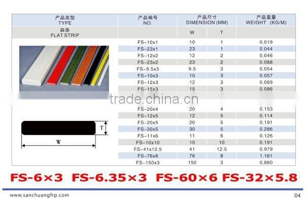 Fiberglass Flat Rodding Strip Bar for Marble Granite Stone Reinforcing