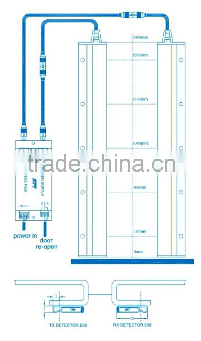 Elevator Light Curtain, Elevator door open sensor